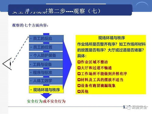 跨國(guó)企業(yè)安全文化構(gòu)建 PPT精品分享與數(shù)字文創(chuàng)服務(wù)的融合應(yīng)用